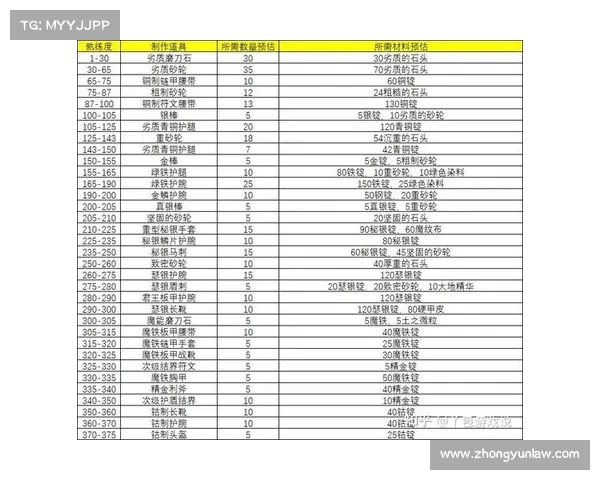 魔兽世界剥皮技能使用指南